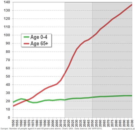 DemoGraphics - Home page