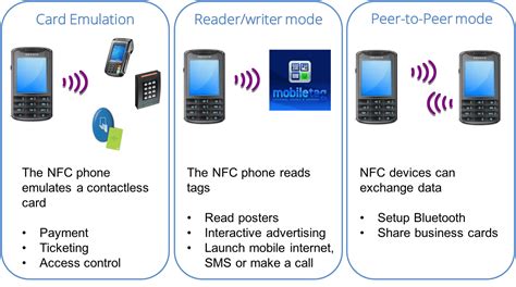 NFC and How it Works | RFID4U