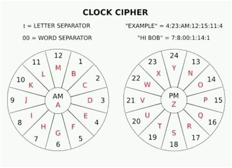 Polybius square decoder - qlerogg