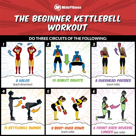 Free Printable Kettlebell Workout Chart | EOUA Blog