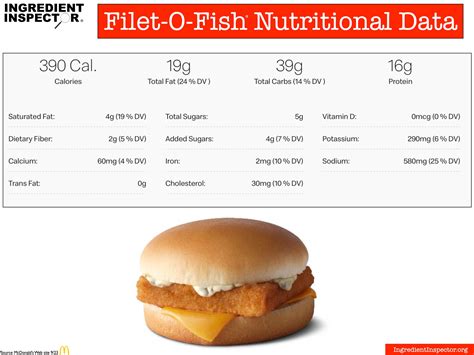 WHAT'S IN McDONALD'S FILET-O-FISH? — Ingredient Inspector