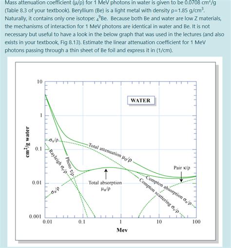 Solved Mass attenuation coefficient (/p) for 1 MeV photons | Chegg.com