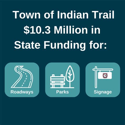 Indian Trail, NC | Official Website