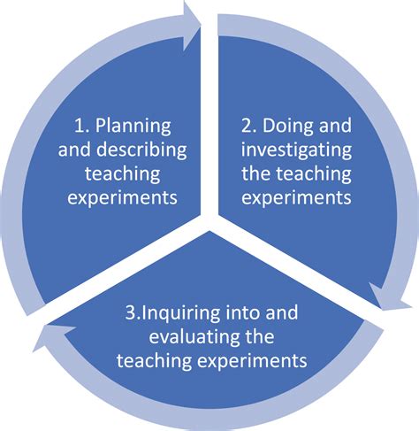 Modes of Being: Astonishment and openness in Entrepreneurship Education ...