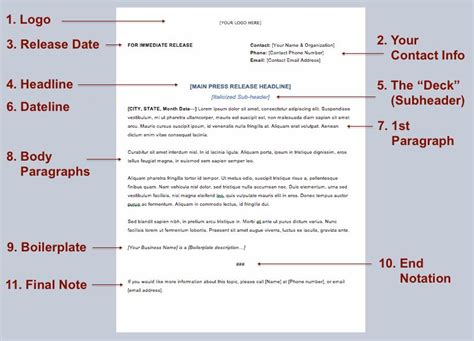 How to write a press release - Propeller