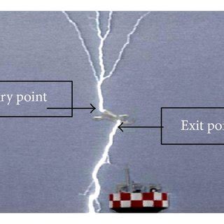 (a) Video frame of a lightning strike to an aircraft on takeoff from... | Download Scientific ...