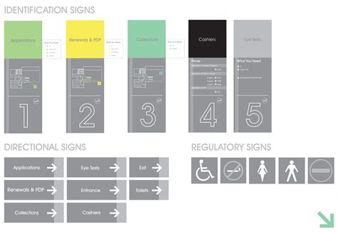 Wayfinding Design – Waltloo Licensing Department, Pretoria | Signage design, Wayfinding design ...