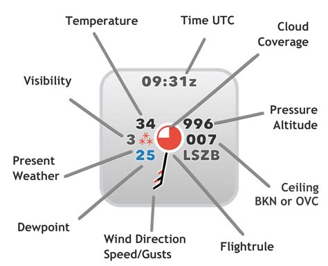 METAR Plot Widget explained – Lakehorn