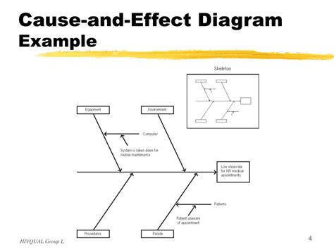 PPT - Cause-and-Effect Diagram Learning Objectives PowerPoint Presentation - ID:448616