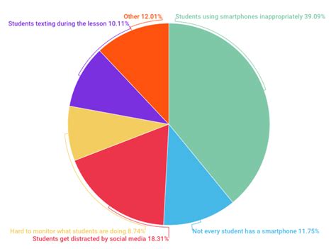 How Do Parents and Teachers Really Feel About Cell Phones at School? | SlickText