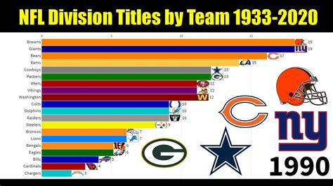 Nfl Teams By Division