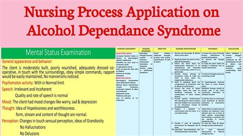 Nursing Process Application on Alcohol Dependance Syndrome/ psychiatric Disorders - YouTube