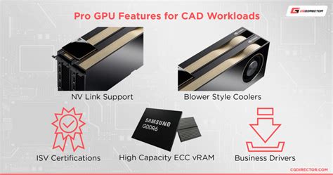 Do you need a Professional GPU for CAD Workloads? [AMD PRO, Nvidia Quadro, Intel ARC Pro]