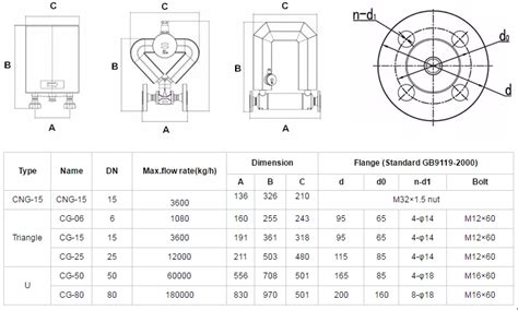 Coriolis Flow Meter Dimensions