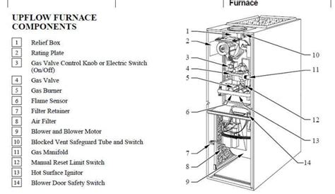 Carrier Furnace: Carrier Furnace No Heat