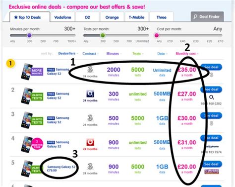 Mobile Phone Price Comparison Websites: On the side of the consumer ...