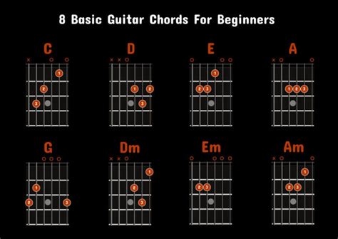 Mastering The 15 Most Important Guitar Chords For Beginners