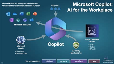 Microsoft Unveils Groundbreaking AI Companion: Microsoft Copilot ...