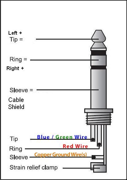 3.5mm Stereo Jack Wiring |﻿ DIY Audio Projects