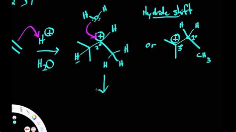 Hydrogen halide reactions with alkenes - YouTube