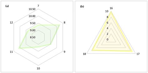 Solar | Free Full-Text | Economic Feasibility of Thermal Energy Storage-Integrated Concentrating ...