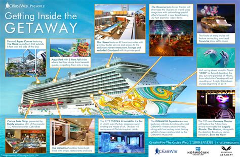 Norwegian Getaway Itinerary 2024 - Linea Petunia