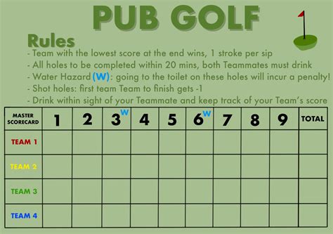 Digital Customised Pub Golf Guide and Rule Sheet/score Tracker - Etsy