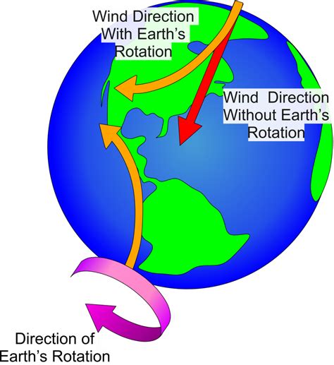Section 5: Ocean Currents & Climate | Nitty Gritty Science
