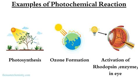 What Is Photochemistry, Scope And Applications