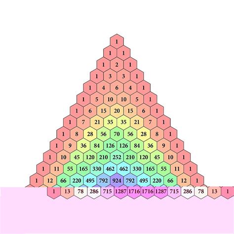 Pascal's triangle Photograph by Science Photo Library | Pixels