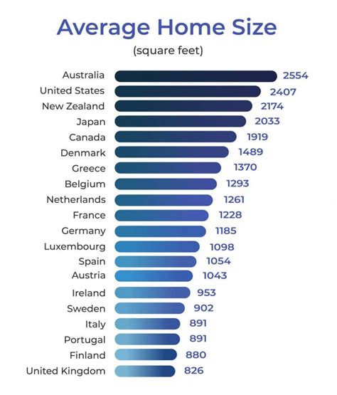 Average House Size 2024 - Orel Tracey