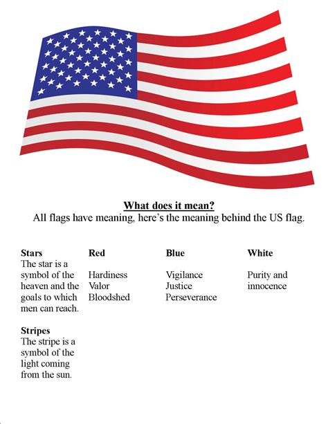 What Do The Us Flag Colors Mean - Marks Ruby