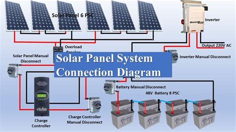 Solar Panel System Connection Diagram | Solar | Solar Panel| By Tech Bon... | Solar panel system ...