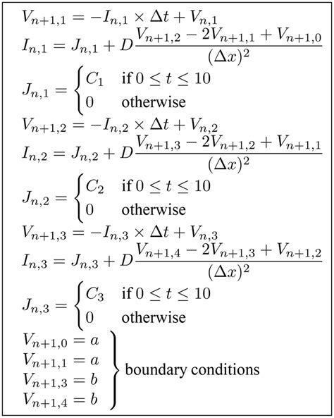 Generated instances of the example model equations with Dirichlet... | Download Scientific Diagram