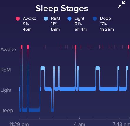 Fitbit Sleep Mode: Ultimate Guide to Restful Nights