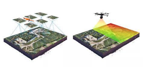 LiDAR in Drone Survey ...