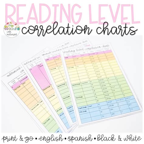 Guided Reading Levels Chart | Guided reading level chart, Reading level chart, Guided reading