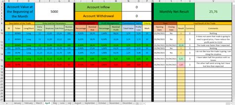 The Best Trading Journal Excel Template To Trade With Stocks