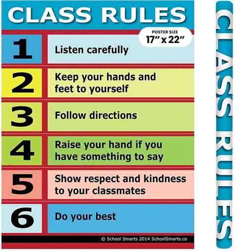 Buy 17” X 22 Laminated Class Rules Wall for Preschool & Elementary ...