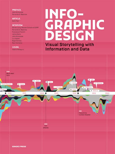 Infographic Design | Gingko Press