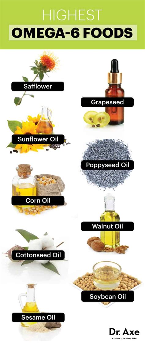 Benefits vs. Risks of Omega-6 Fatty Acids | Best Pure Essential Oils