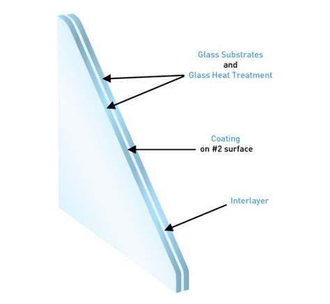 White Laminated Glass Specifications - Glass Designs