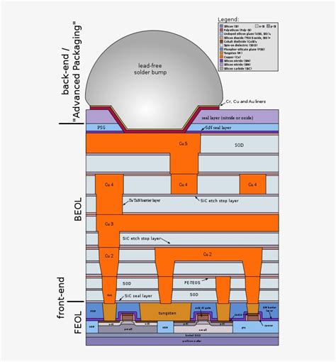 Cmos-chip Structure In 2000s - Cmos Chip Structure Transparent PNG ...