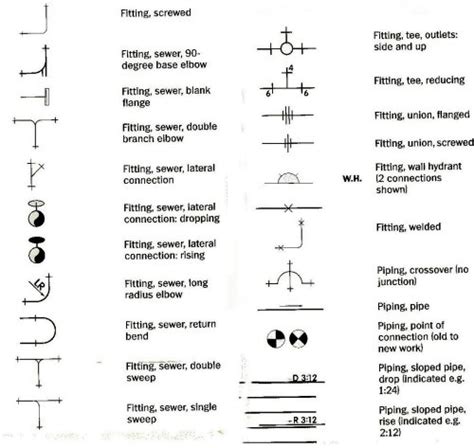 House Blueprints - Symbols