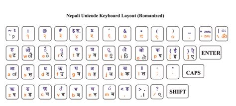 Download And Install Nepali Unicode Romanized and Traditional