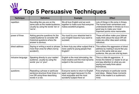 Persuasive language | Persuasive techniques, Persuasion, Words