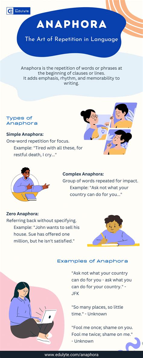 Anaphora in Literature and Speech: Definition, Examples, and Significance