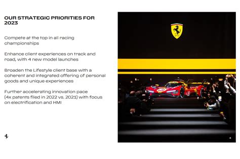 OFFICIAL: Ferrari Has Four New Cars Coming In 2023 | CarBuzz