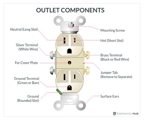 an electrical outlet diagram with the names and description for each outlet, including two outlets