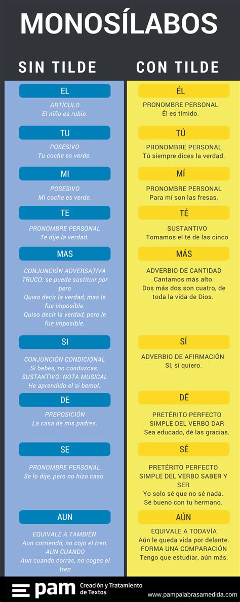 La tilde diacrítica en monosílabos (infografía por @PAMpalabras ...